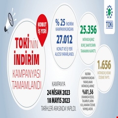 TOKİ’nin indirim kampanyası tamamlandı