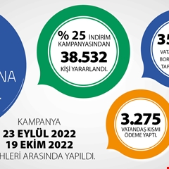 TOKİ’nin indirim kampanyasına vatandaşlarımız büyük ilgi gösterdi