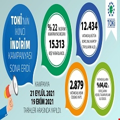 ​TOKİ’nin indirim kampanyasından 15 bin 313 kişi yararlandı